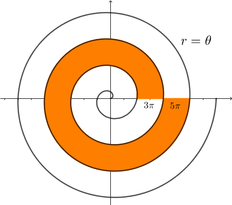 [size=100]Note que essa resposta, 16π³, coincide com a área de um anel obtido quando removemos um círculo de raio 3π de um círculo de raio 5π
A animação ilustra essa equivalência entre as áreas.[/size]