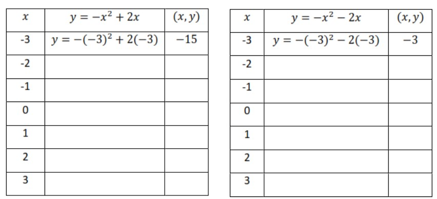 sumber: Masayuki Nugroho, 2021, Modul Pembelajaran Matematika SMP Terbuka Modul 5: Grafik Kelas IX, Kemendikbud. 