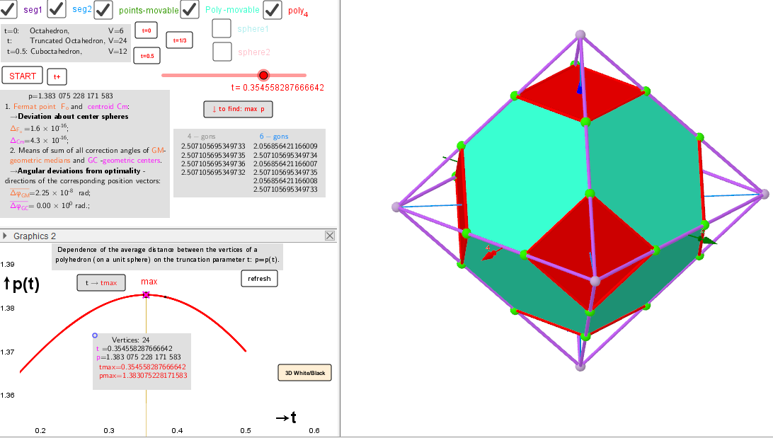 The case  the largest mean distance between the vertices of a truncated polyhedron