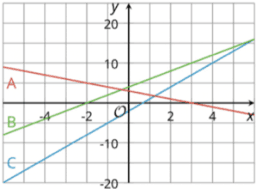 Graphing the Standard Form (Part 1): IM Alg1.6.12