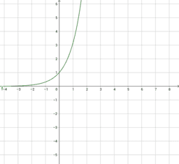 funzione esponenziale e logaritmica