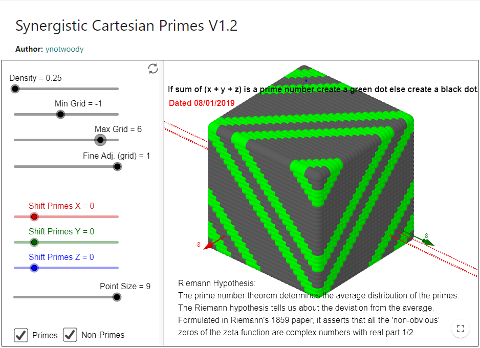 Synergistic Cartesian Primes 